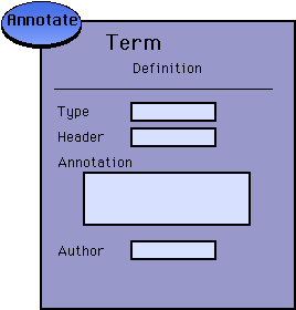 Annotation Page