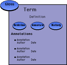 Gloss Page