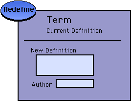Redefine Page